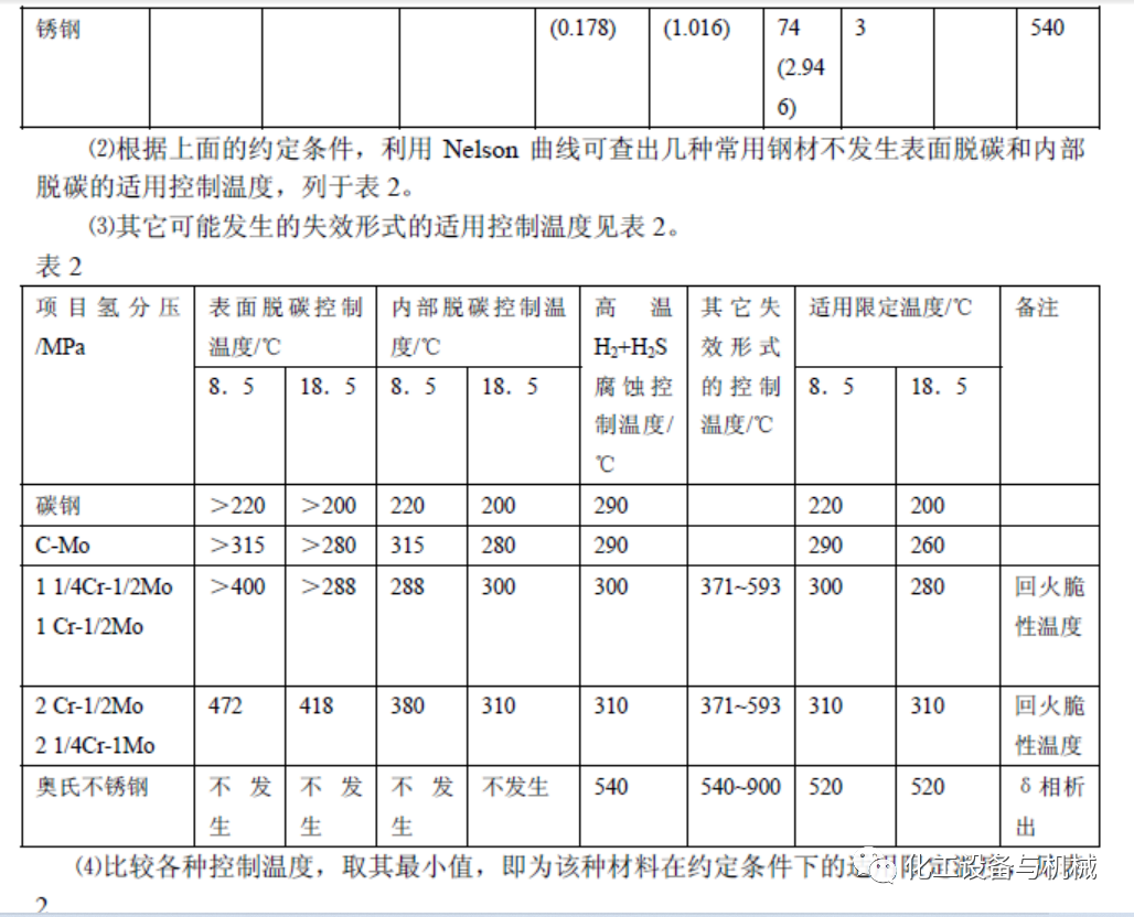 高温高压临氢管道的材质选用研究(图17)