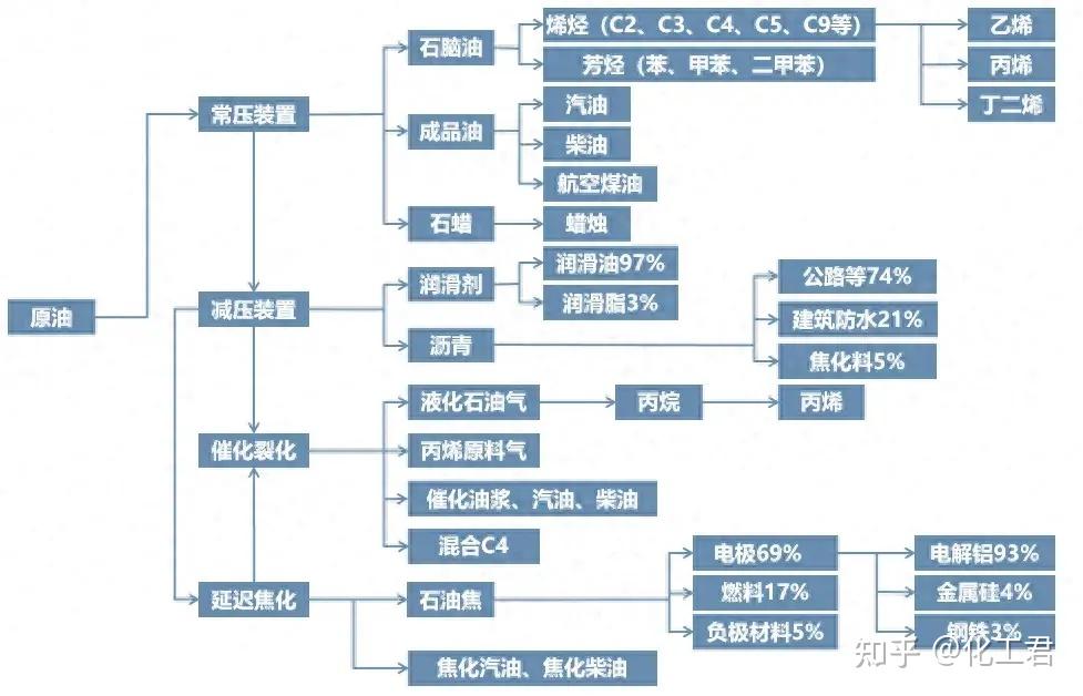 四川化工产业链图